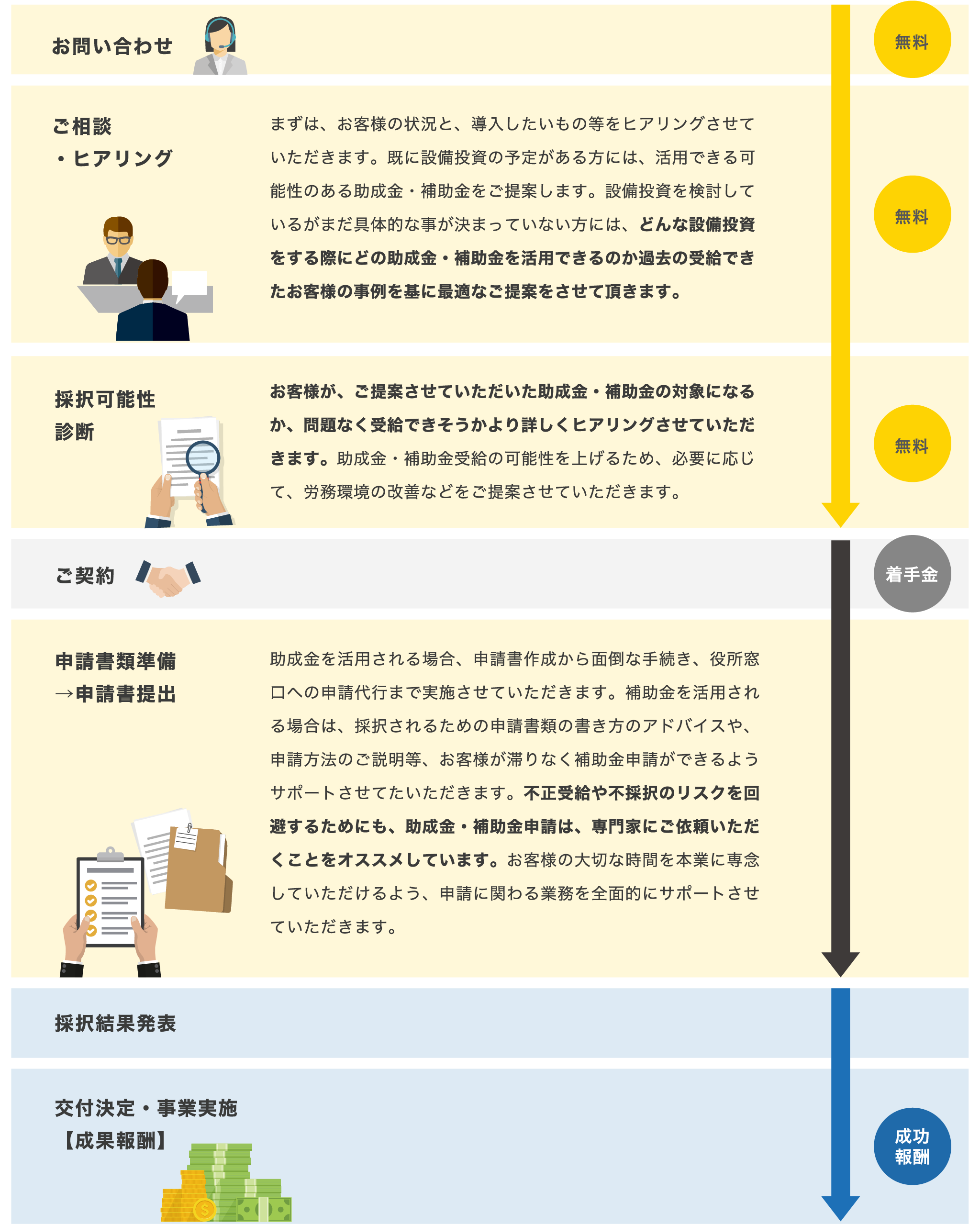 フローチャート