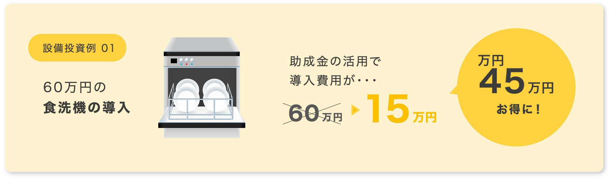 設備投資例 01：60万円の食洗機の導入 助成金で45万円お得に！